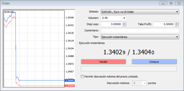 Diferencia horquilla de precios